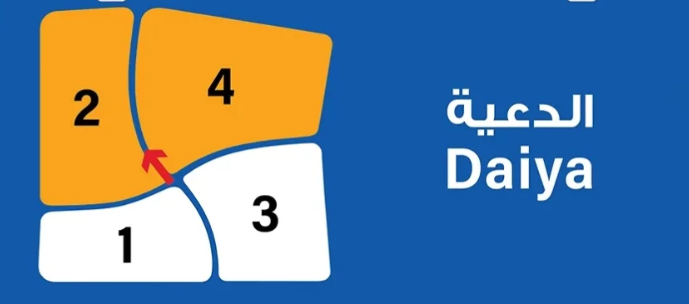 مناطق الكويت (يوجد اكثر من منطقه)