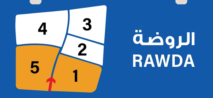 مناطق الكويت (يوجد اكثر من منطقه)