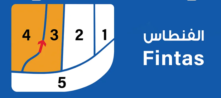 مناطق الكويت (يوجد اكثر من منطقه)